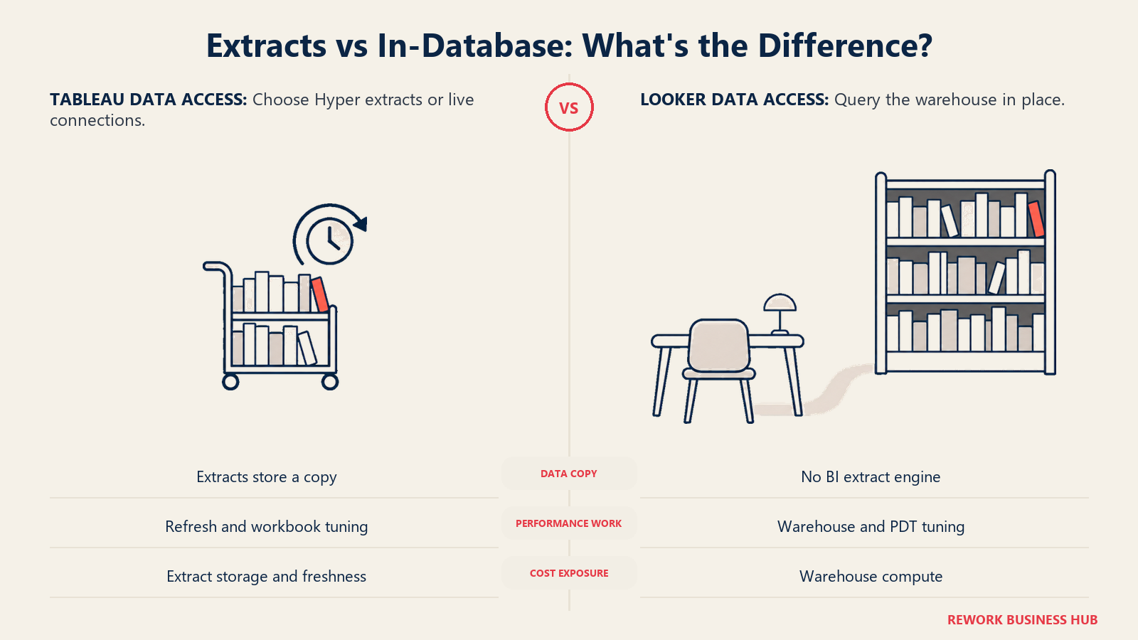 Extracts vs In-Database: comparison illustrated with trolley library