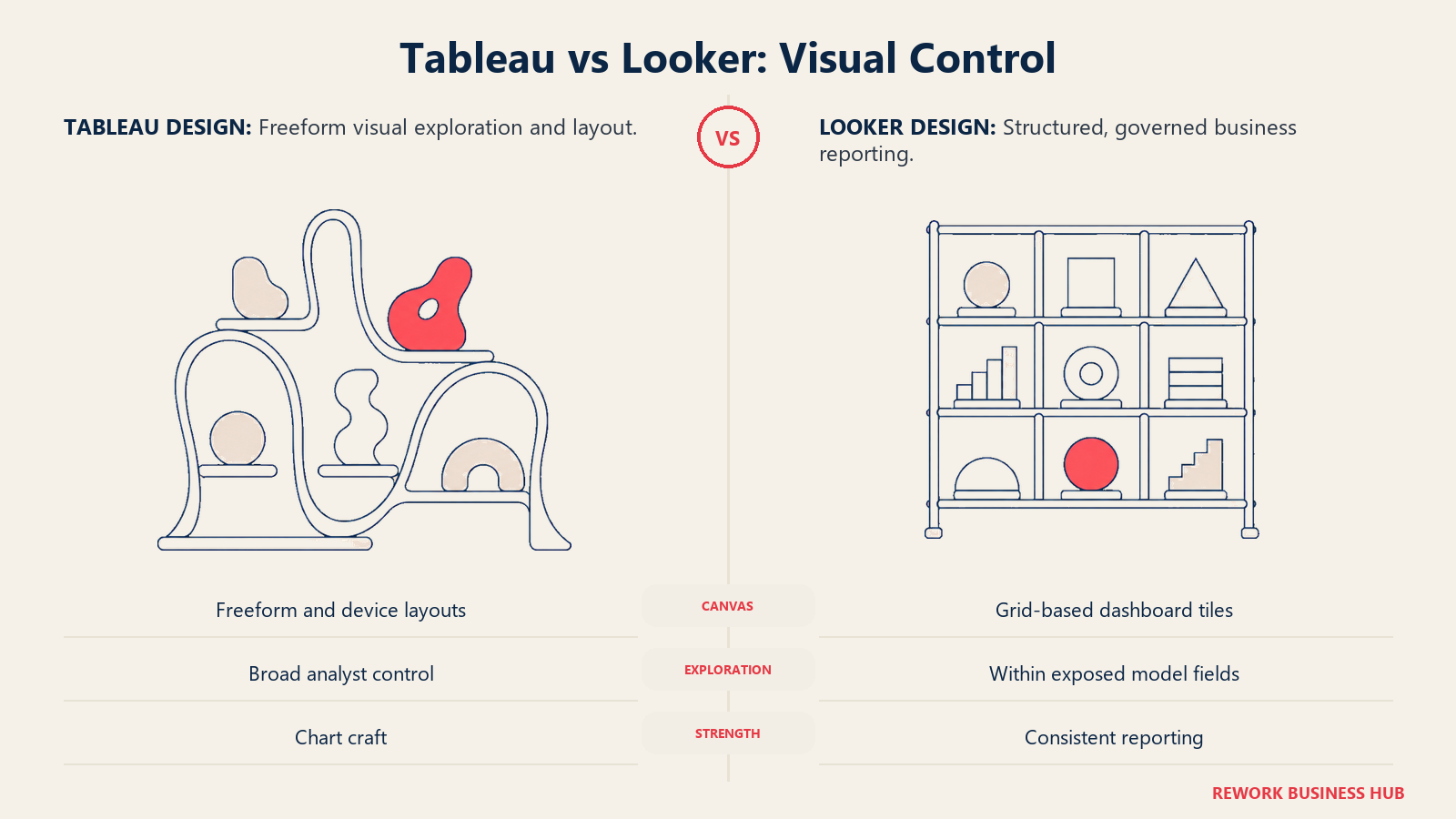 Tableau vs Looker: Visual Control illustrated with flexible modular