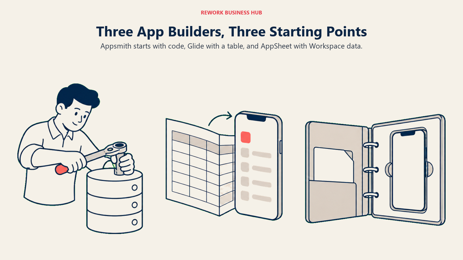 Three App Builders, Three Starting Points. Appsmith starts with code, Glide with a table, and AppSheet with Workspace data.
