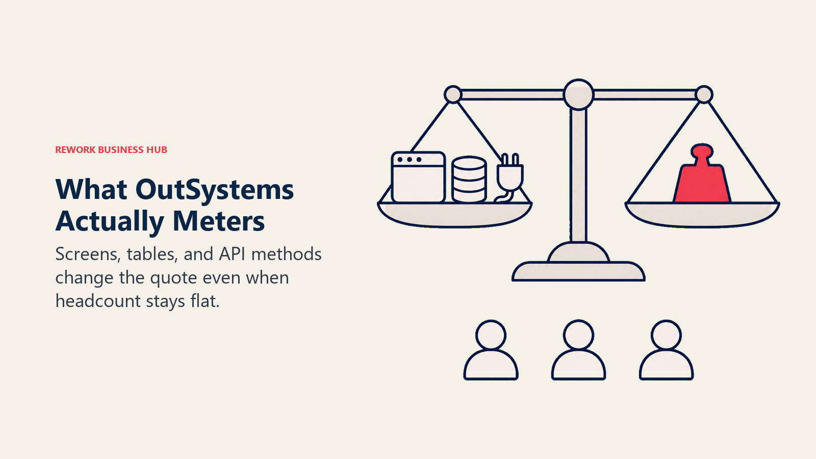 What OutSystems Actually Meters. Screens, tables, and API methods change the quote even when headcount stays flat.