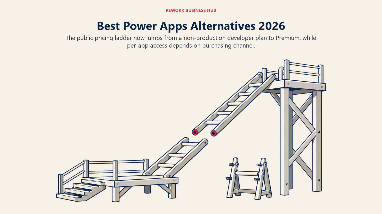 Best Power Apps alternatives shown as a pricing ladder with a missing middle rung