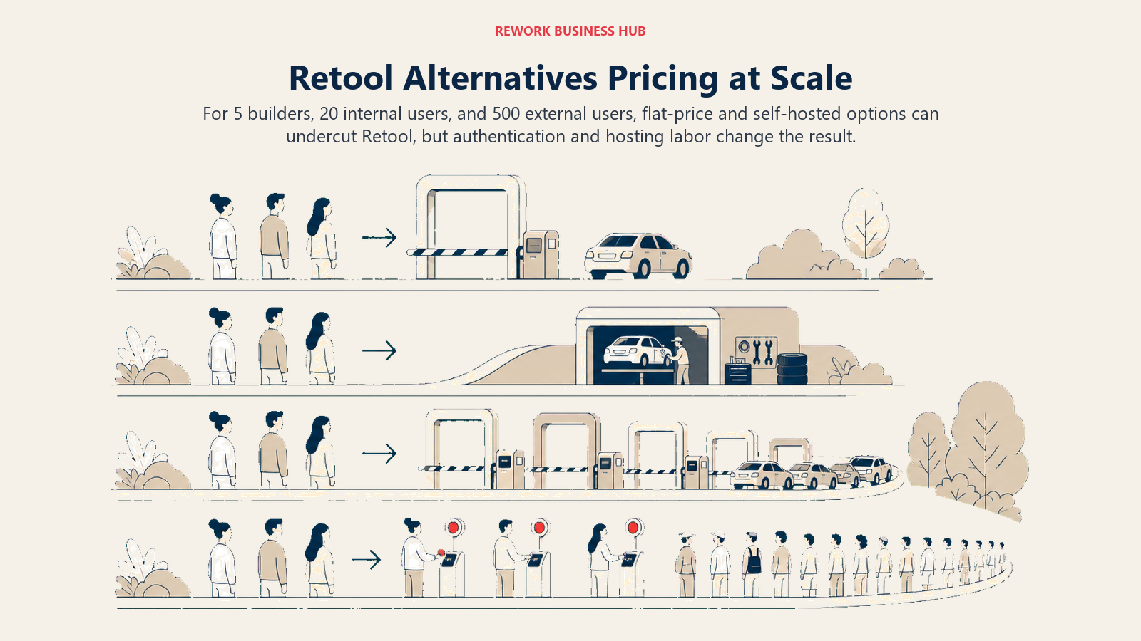 Retool alternatives pricing at scale for builders, internal users, and 500 external users across flat, self-hosted, and per-seat models