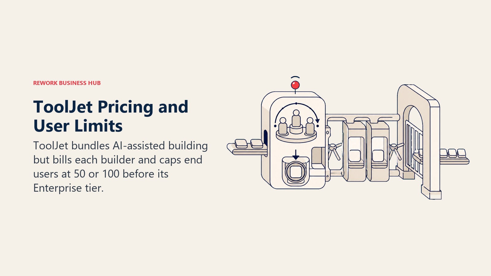ToolJet pricing and user limits shown as a paid builder meter feeding apps through a capped audience gate