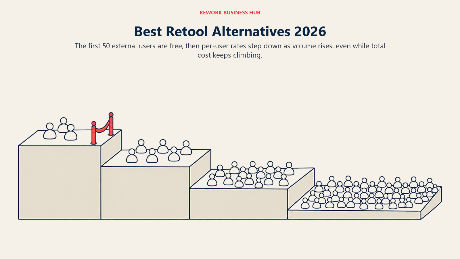 Best Retool alternatives shown as descending external-user pricing bands with rising user volume