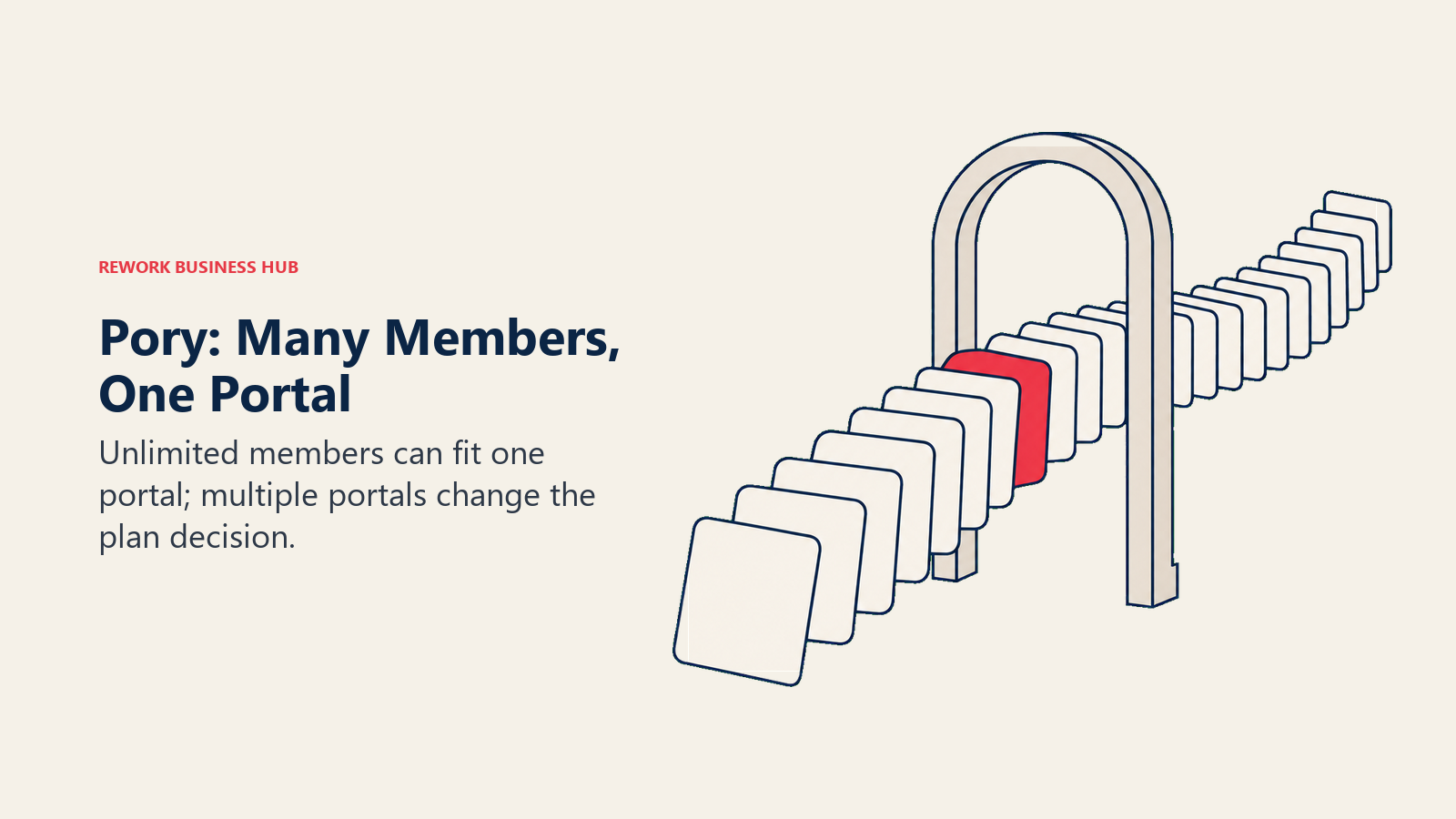 Pory: Many Members, One Portal. Unlimited members can fit one portal; multiple portals change the plan decision.