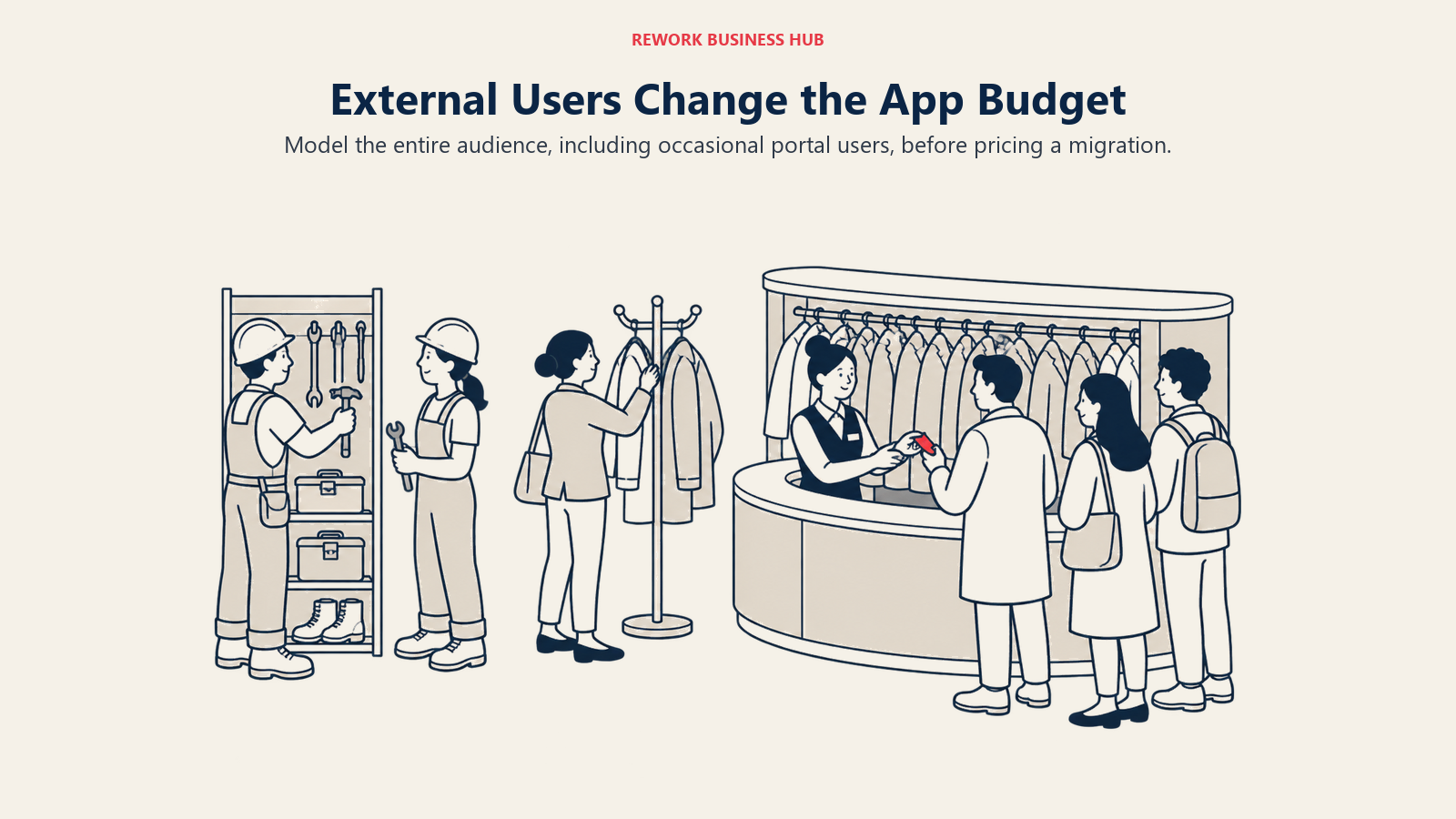 External Users Change the App Budget. Model the entire audience, including occasional portal users, before pricing a migration.