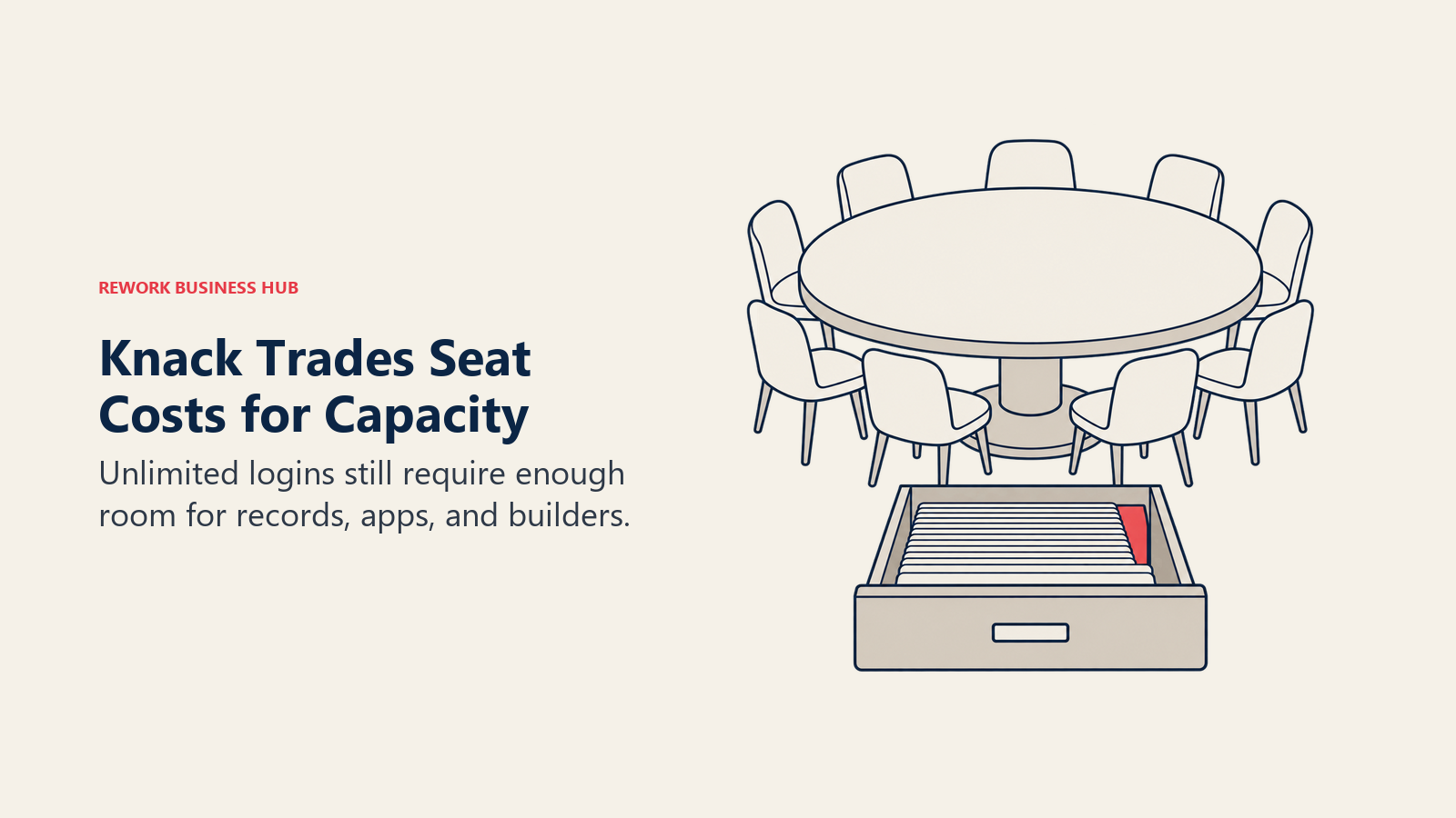 Knack Trades Seat Costs for Capacity. Unlimited logins still require enough room for records, apps, and builders.