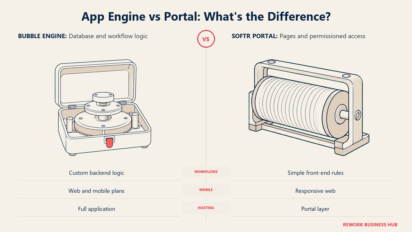 App Engine vs Portal: What's the Difference? Bubble owns the full stack; Softr assembles access to a connected data source.
