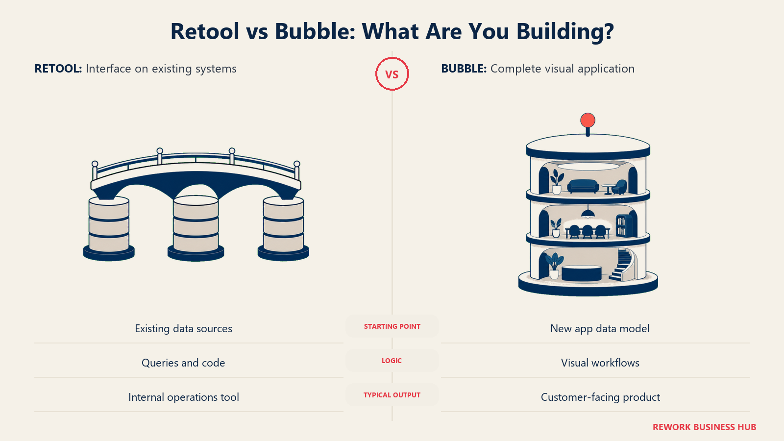 Retool bridge over existing databases compared with a complete Bubble application building