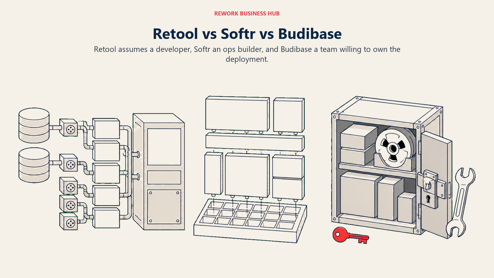 Retool, Softr, and Budibase shown as internal-app workbenches for developers, operations builders, and self-hosting teams