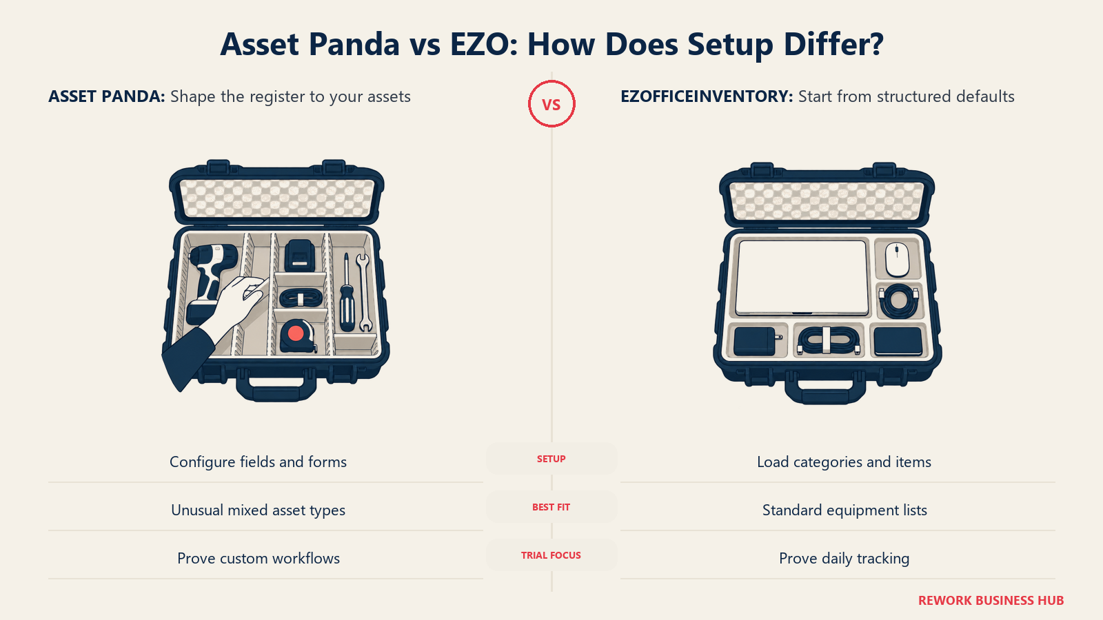 Configurable Asset Panda field compartments compared with EZO ready-made asset trays