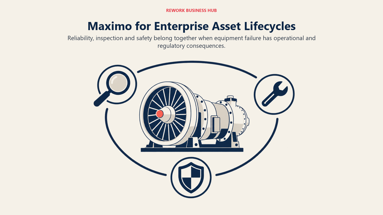 Maximo turbine lifecycle with reliability inspection, maintenance and safety controls