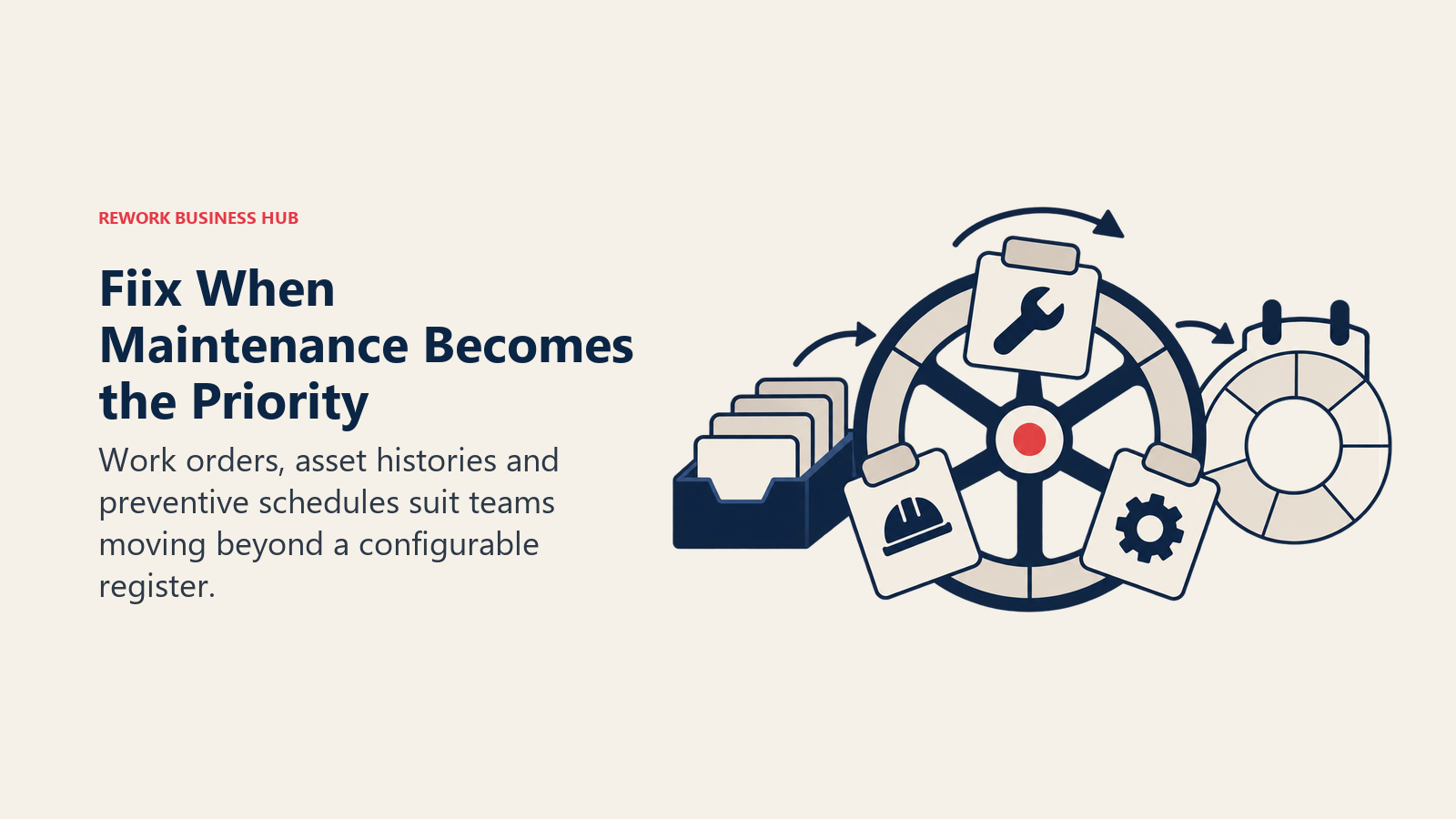 Fiix maintenance work orders and preventive schedules connected through a service cycle