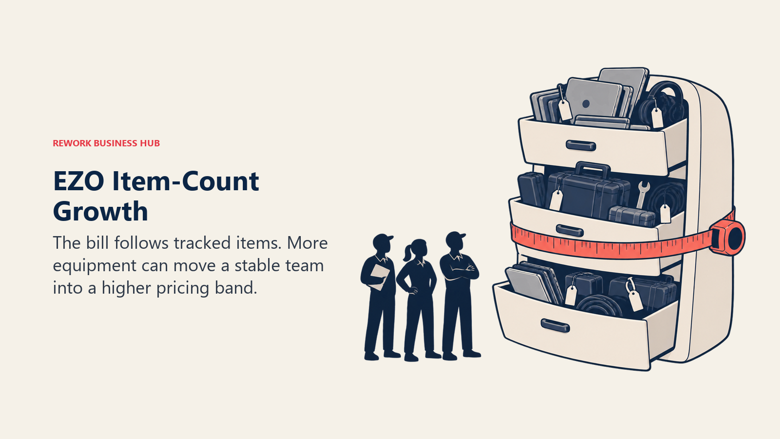 EZO Item-Count Growth: The bill follows tracked items. More equipment can move a stable team into a higher pricing band.
