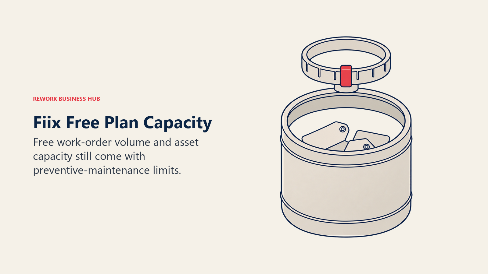 Roomy asset container beneath a limited scheduling ring illustrating Fiix free-plan capacity