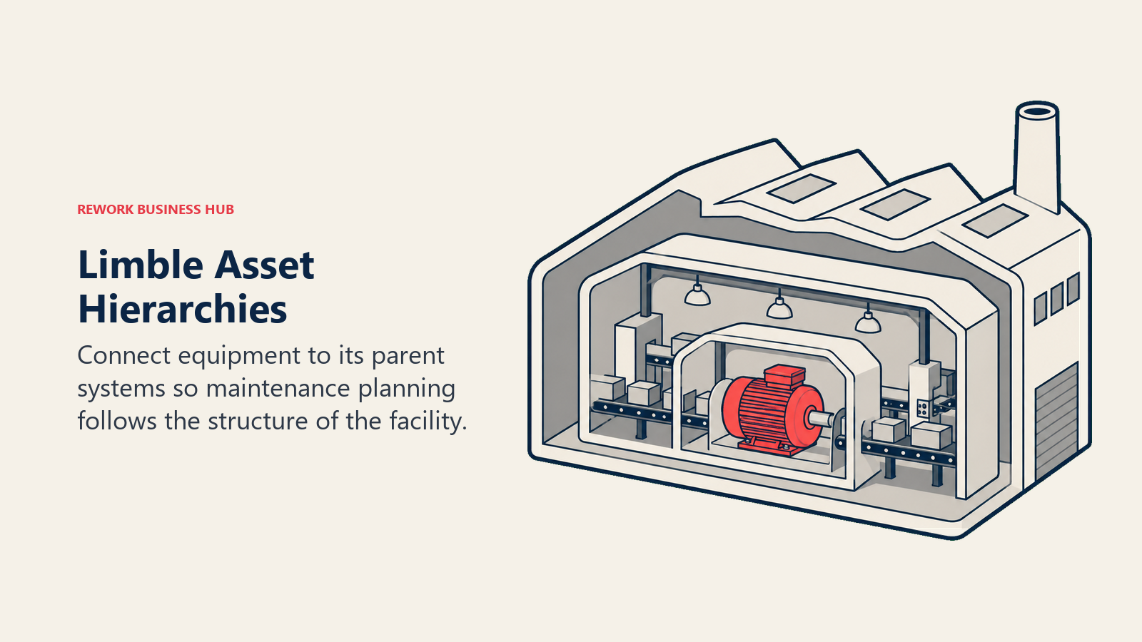 Limble Asset Hierarchies: Connect equipment to its parent systems so maintenance planning follows the structure of the facility.