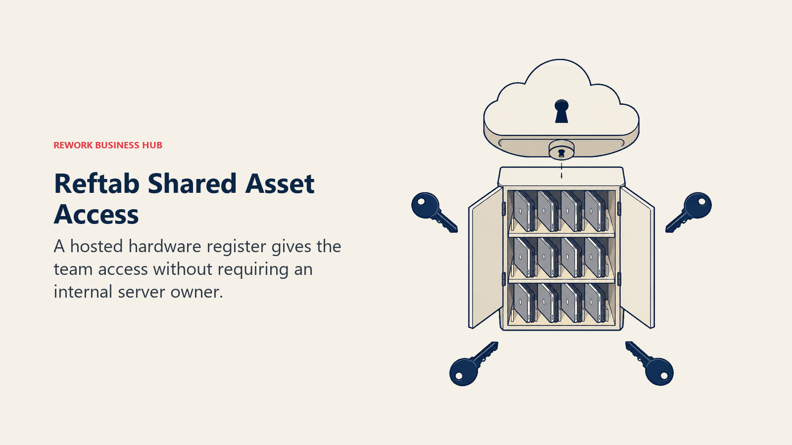 Reftab Shared Asset Access: A hosted hardware register gives the team access without requiring an internal server owner.