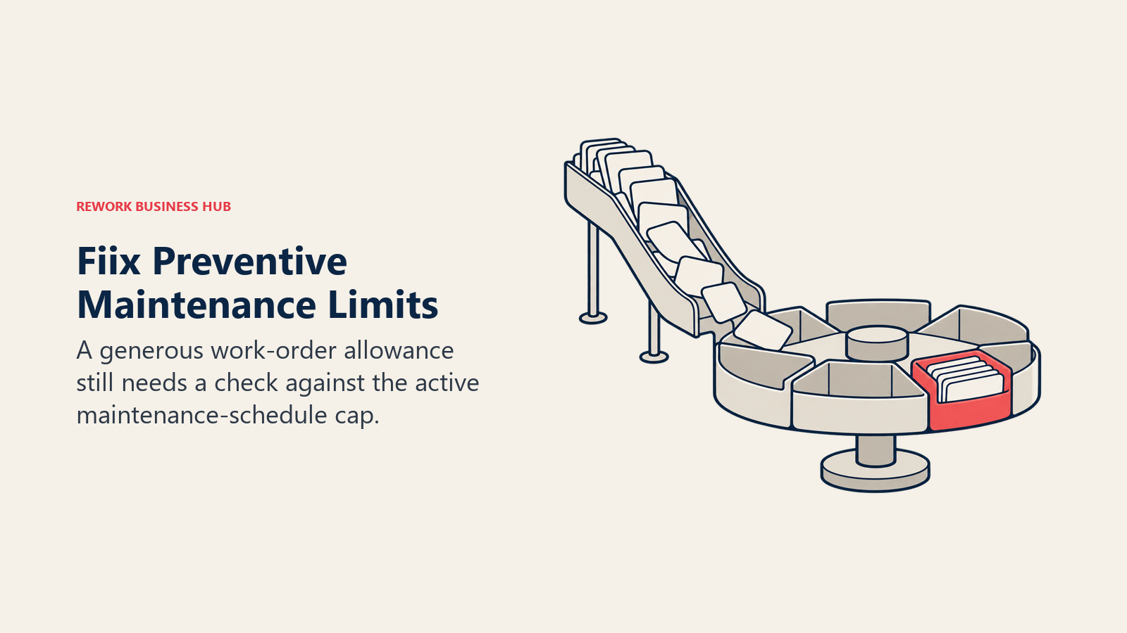 Fiix Preventive Maintenance Limits: A generous work-order allowance still needs a check against the active maintenance-schedule cap.