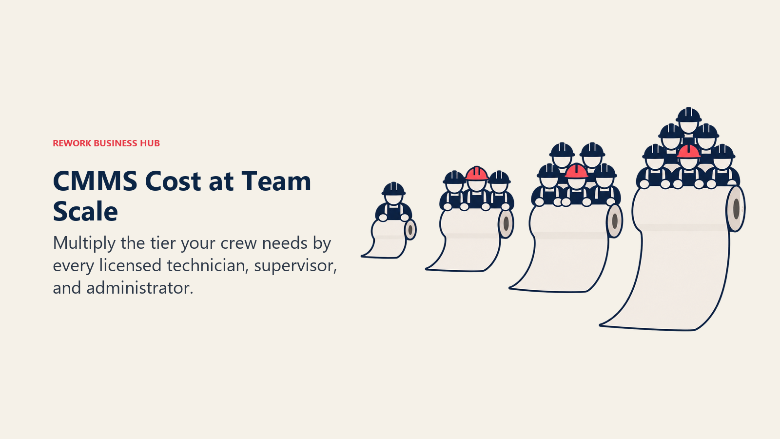 CMMS Cost at Team Scale: Multiply the tier your crew needs by every licensed technician, supervisor, and administrator.