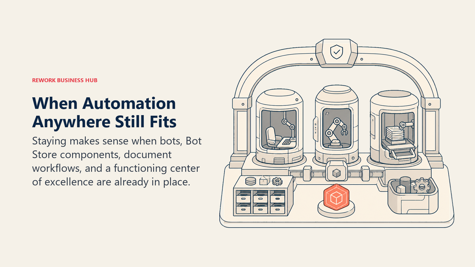 Mature automation hangar reusing governed bots, document processing, and center-of-excellence infrastructure