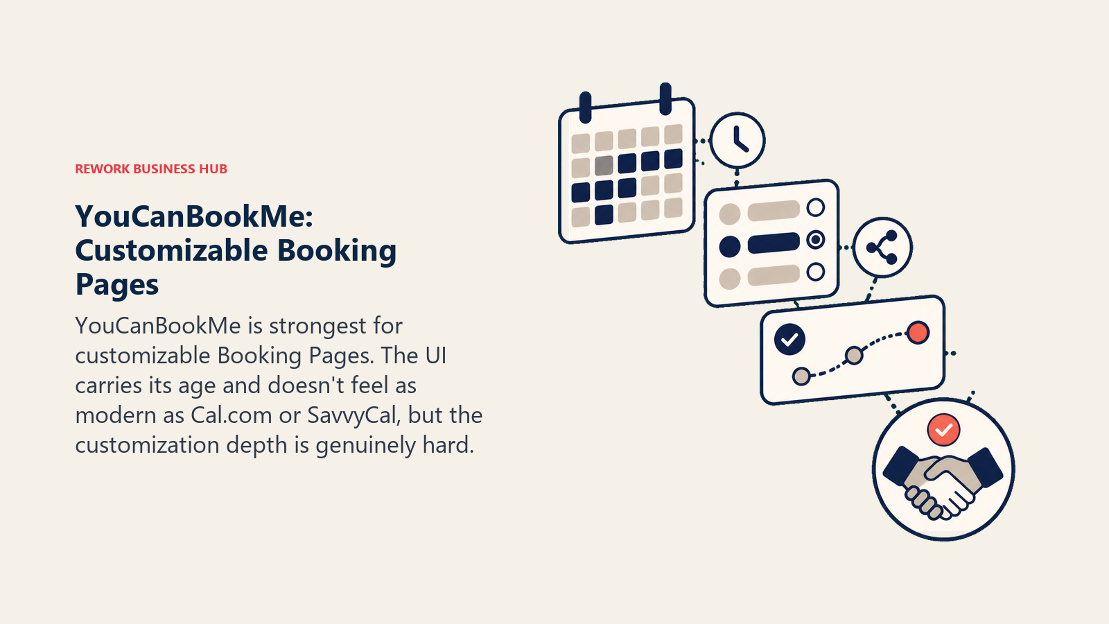YouCanBookMe: Customizable Booking Pages illustrated with scheduling gateway