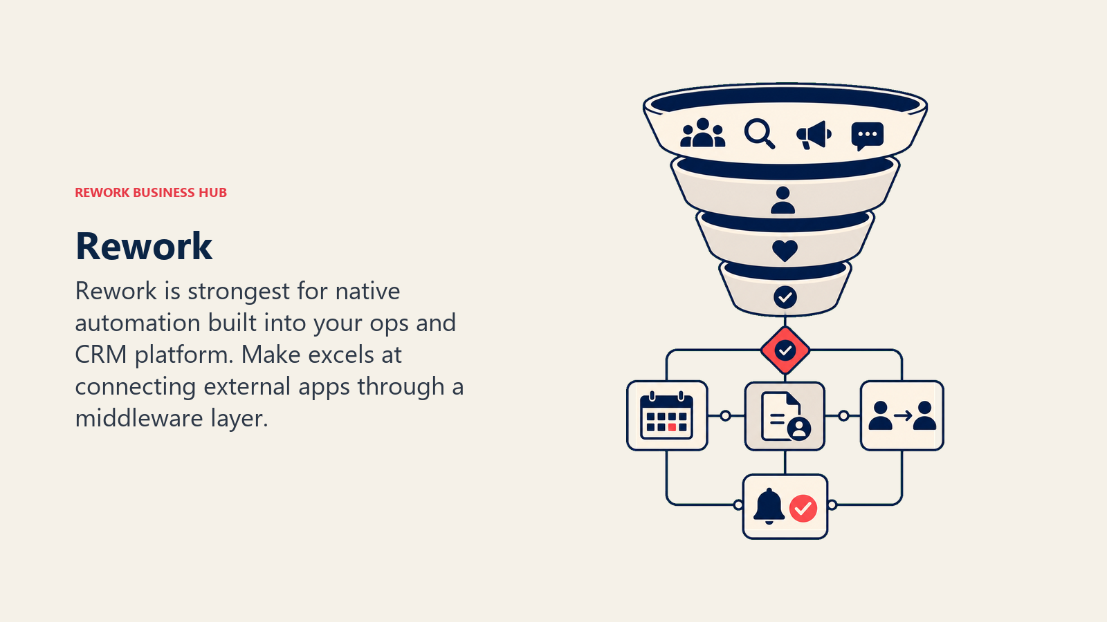 Rework illustrated with funnel system