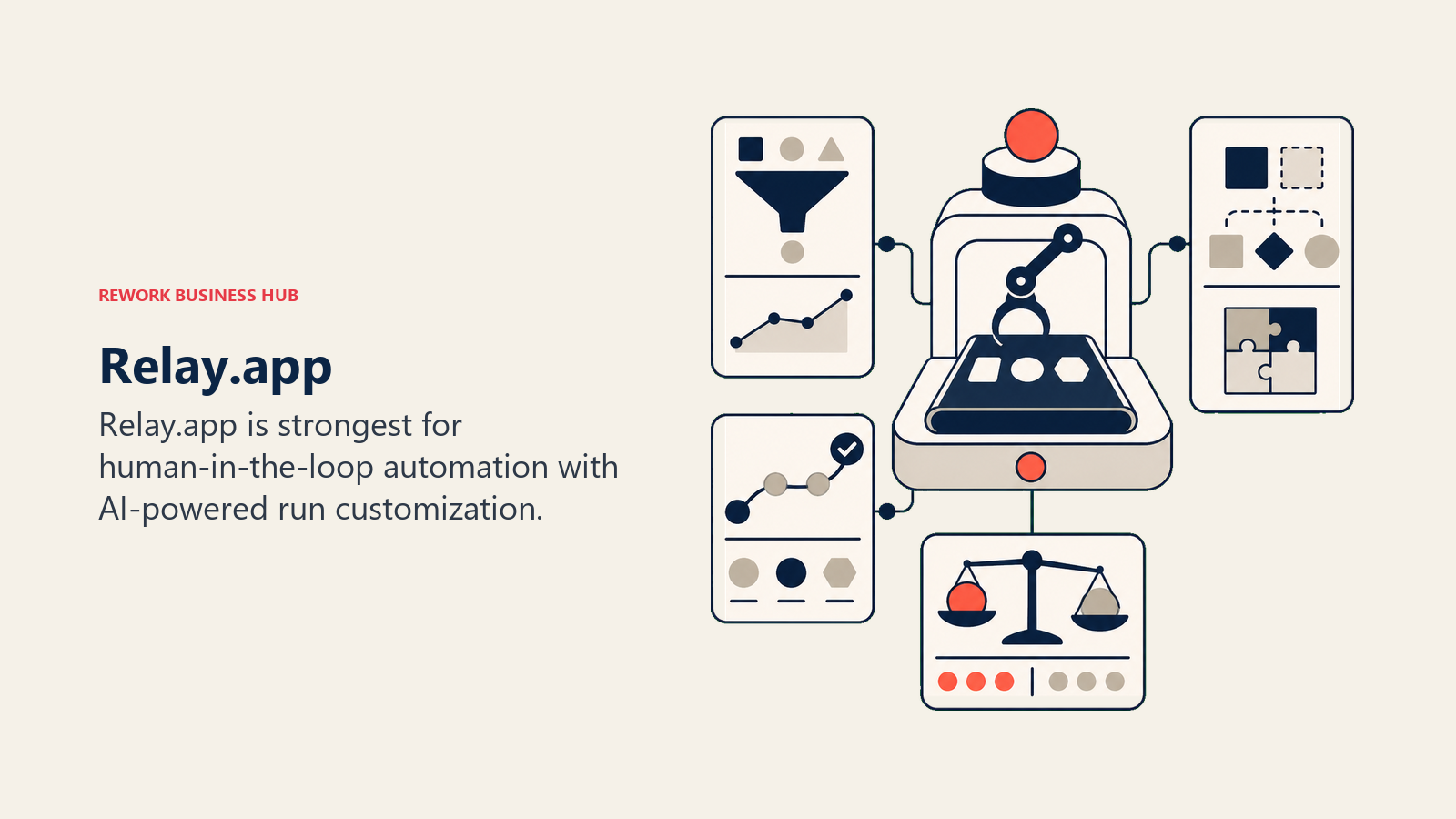Relay.app illustrated with decision workbench
