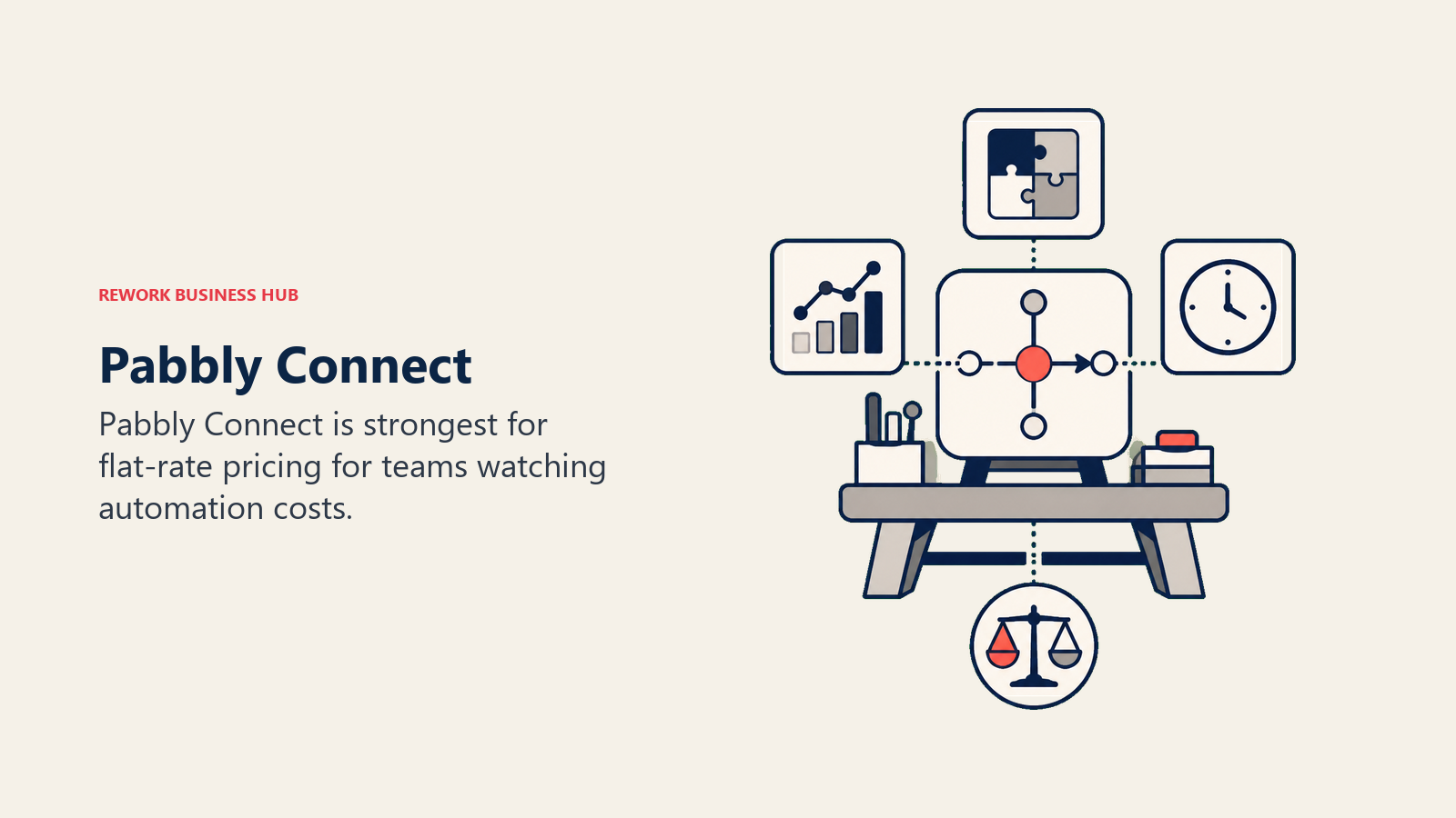 Pabbly Connect illustrated with decision workbench
