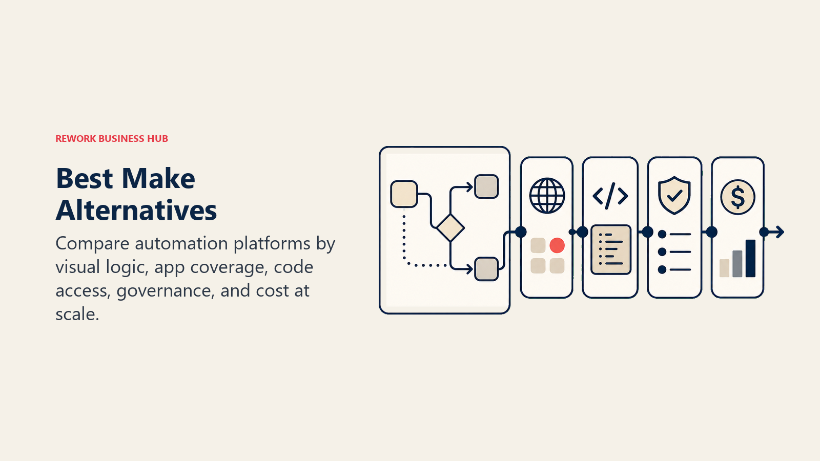Best Make Alternatives illustrated with automation canvas
