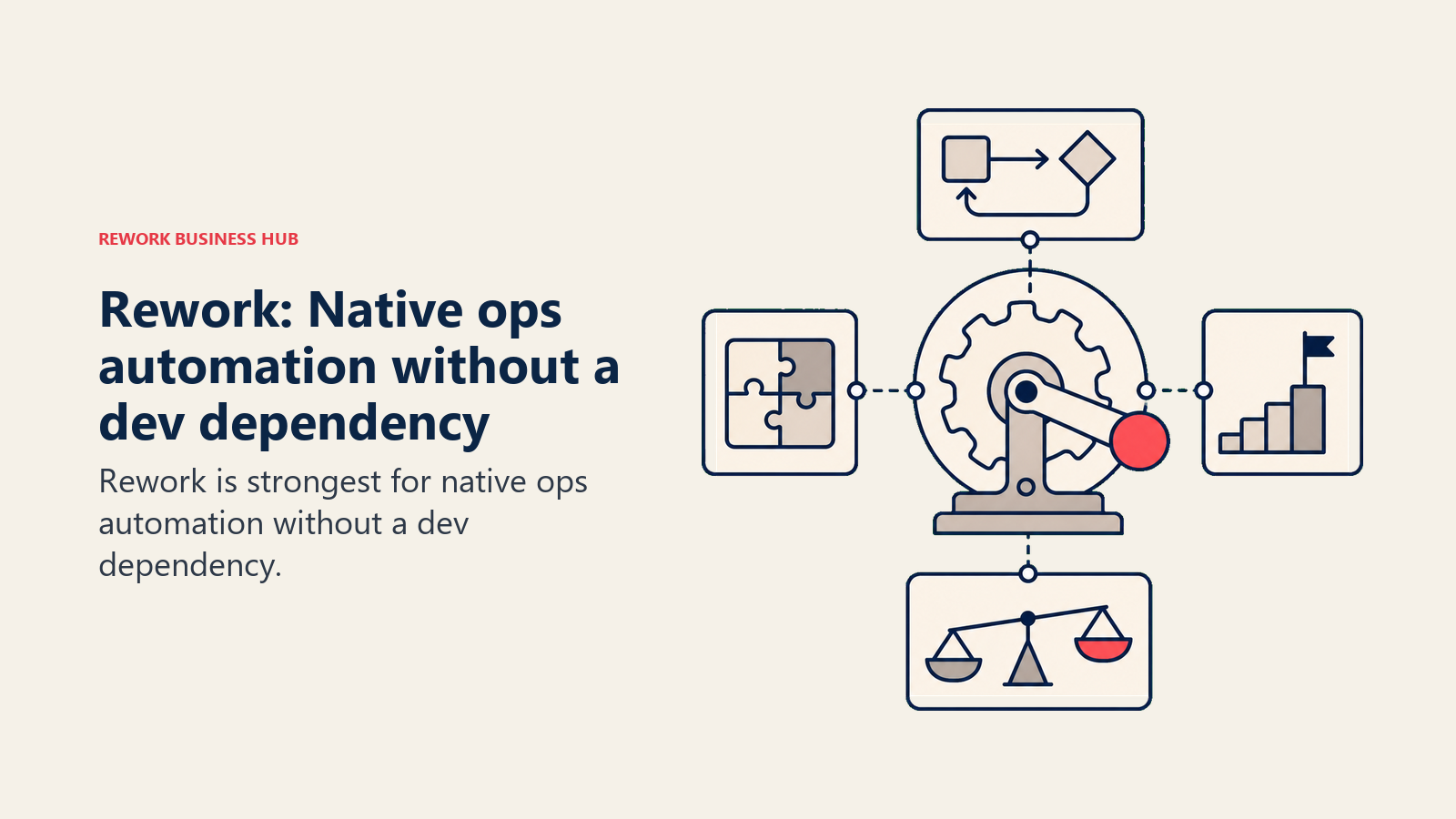 Rework: Native ops automation without a dev dependency illustrated with decision workbench