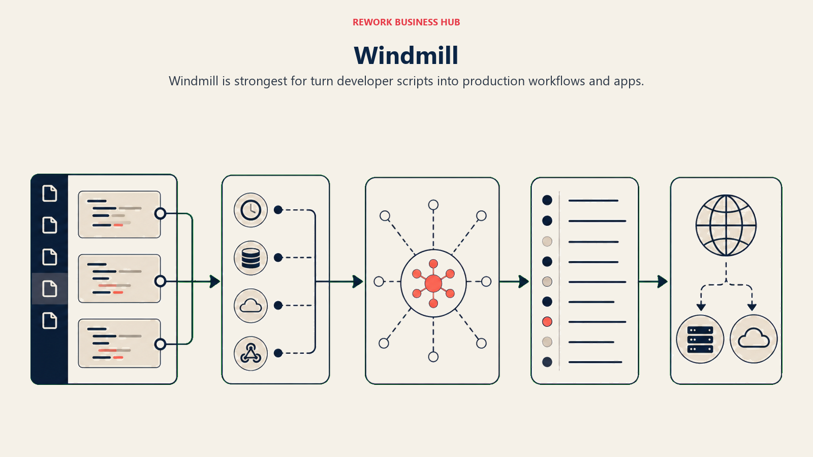 Windmill illustrated with developer workbench
