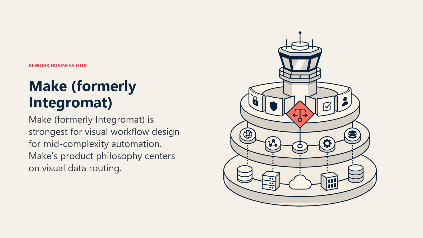 Make (formerly Integromat) illustrated with control tower