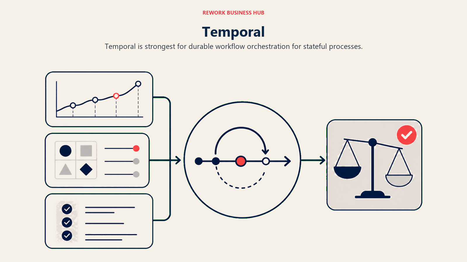 Temporal illustrated with decision workbench