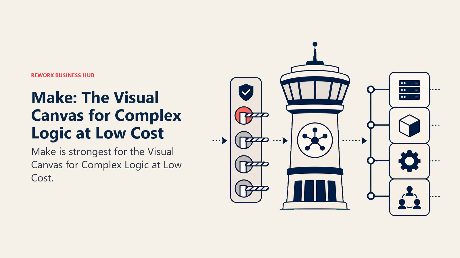 Make: The Visual Canvas for Complex Logic at Low Cost illustrated with control tower