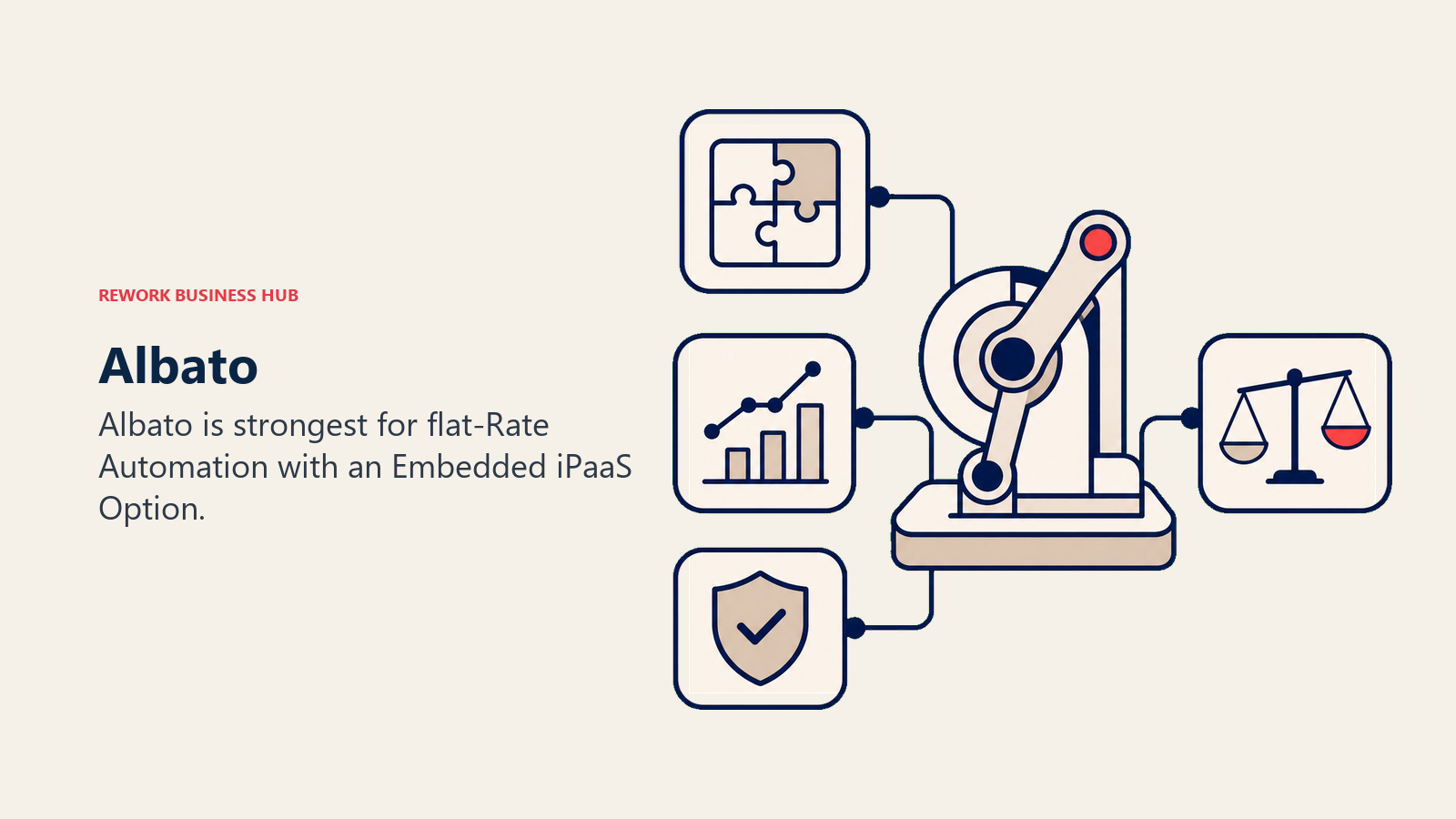Albato illustrated with decision workbench