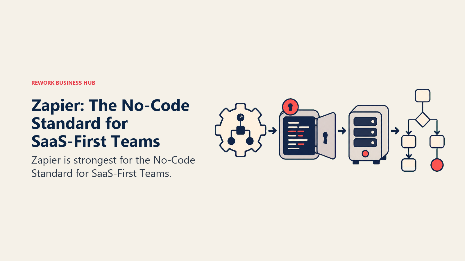 Zapier: The No-Code Standard for SaaS-First Teams illustrated with open engine