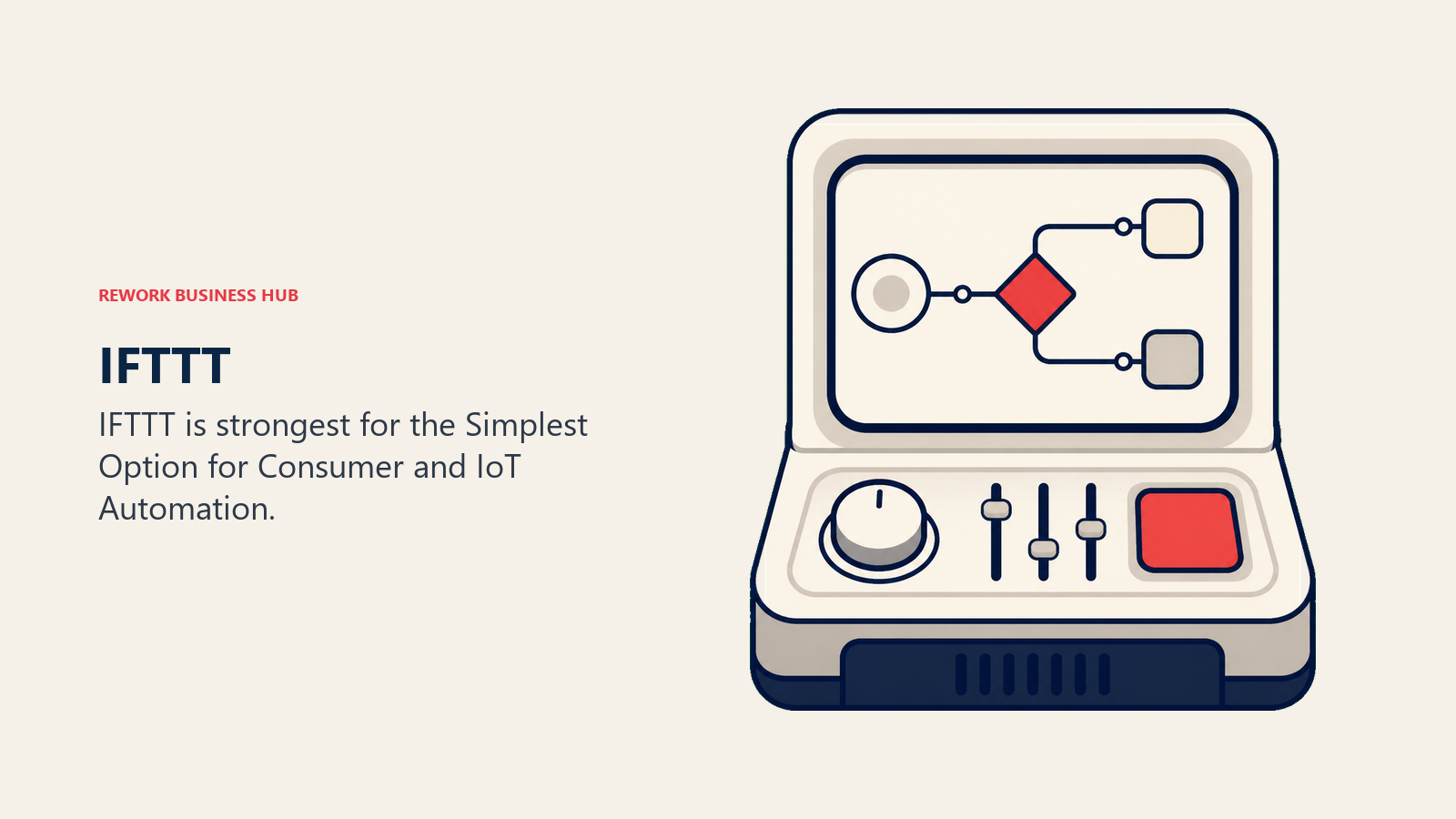 IFTTT illustrated with simple station