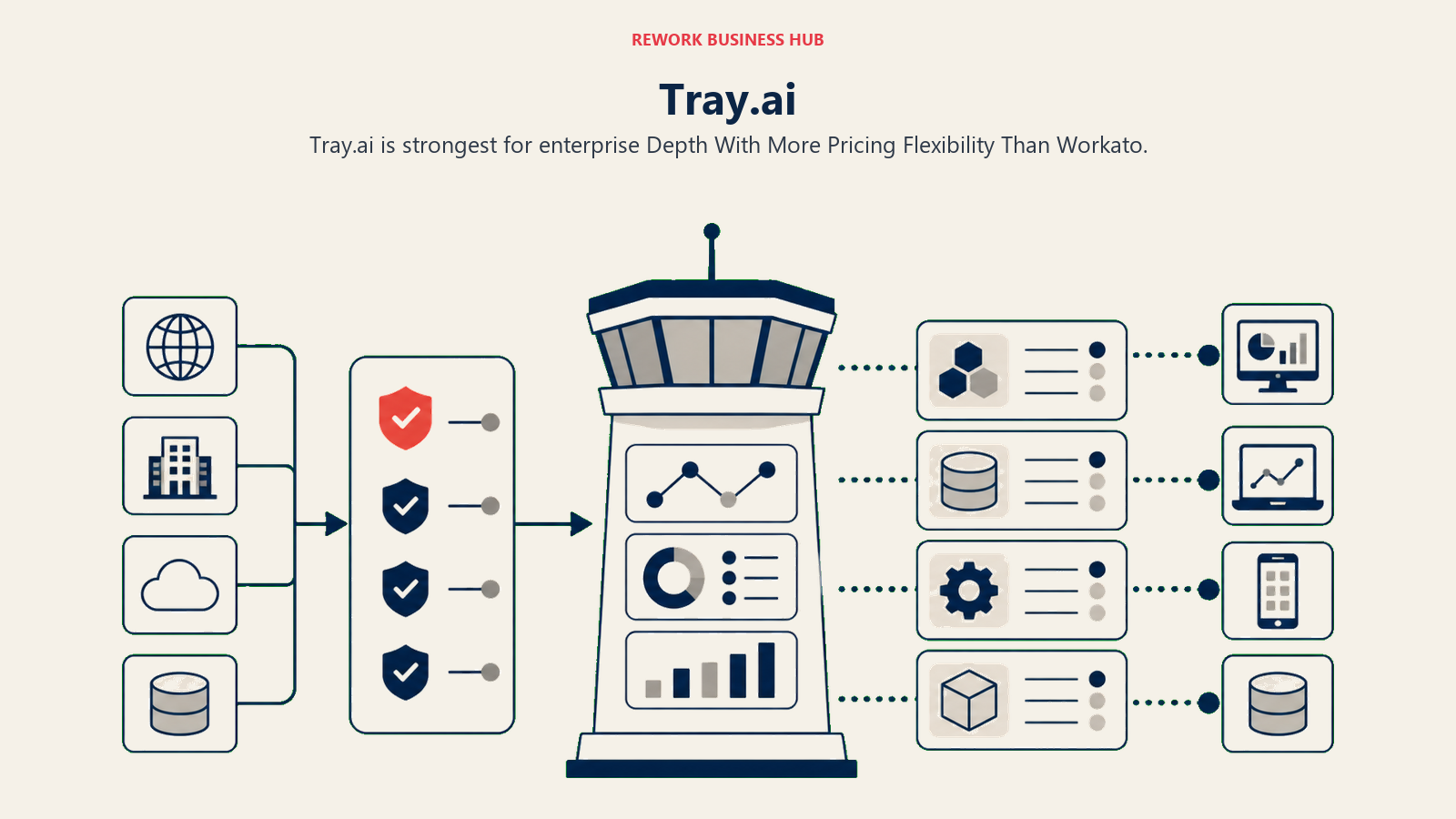 Tray.ai illustrated with control tower
