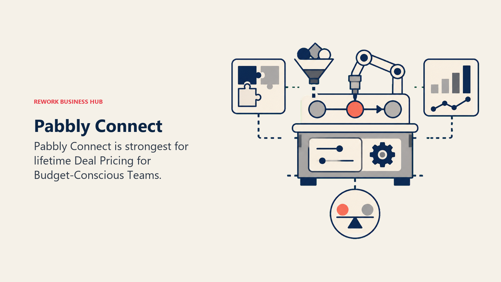 Pabbly Connect illustrated with decision workbench