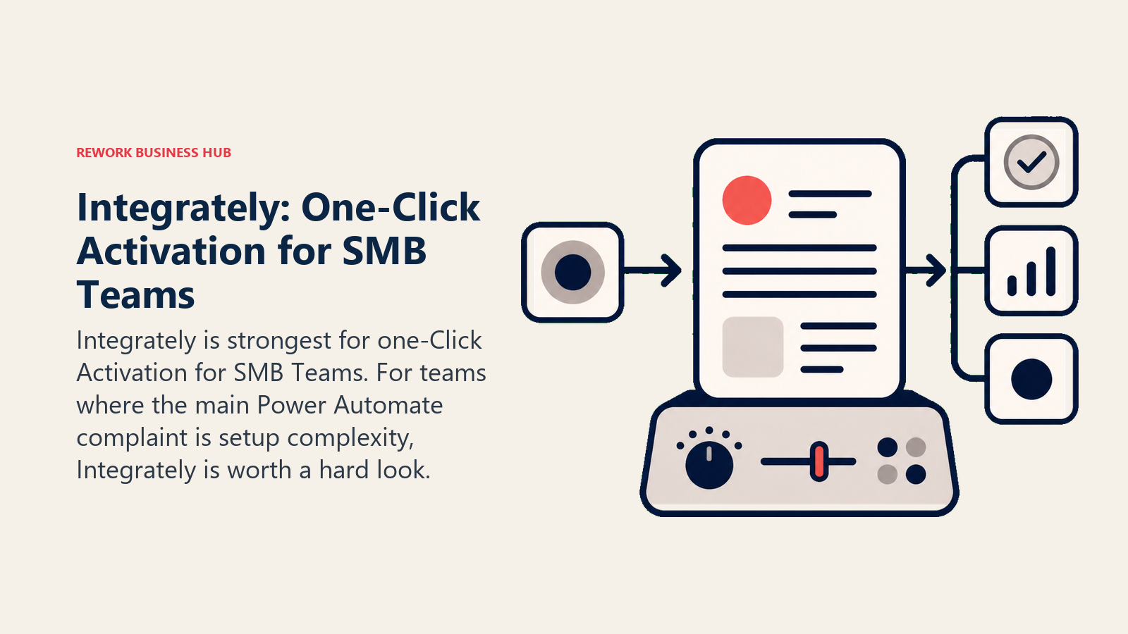 Integrately: One-Click Activation for SMB Teams illustrated with simple station