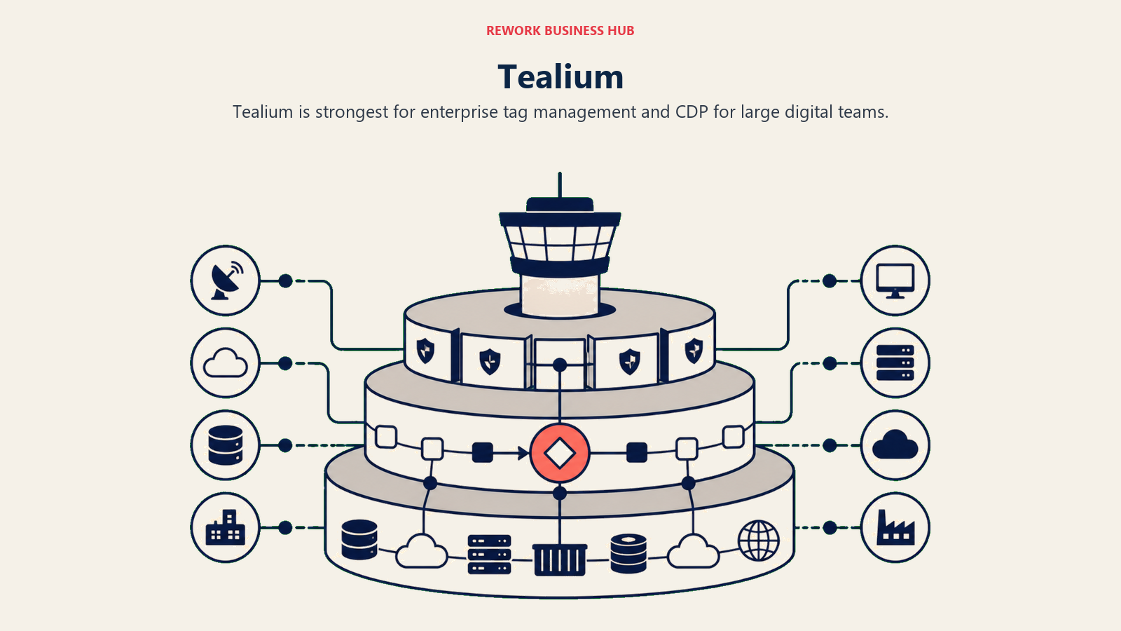 Tealium illustrated with control tower