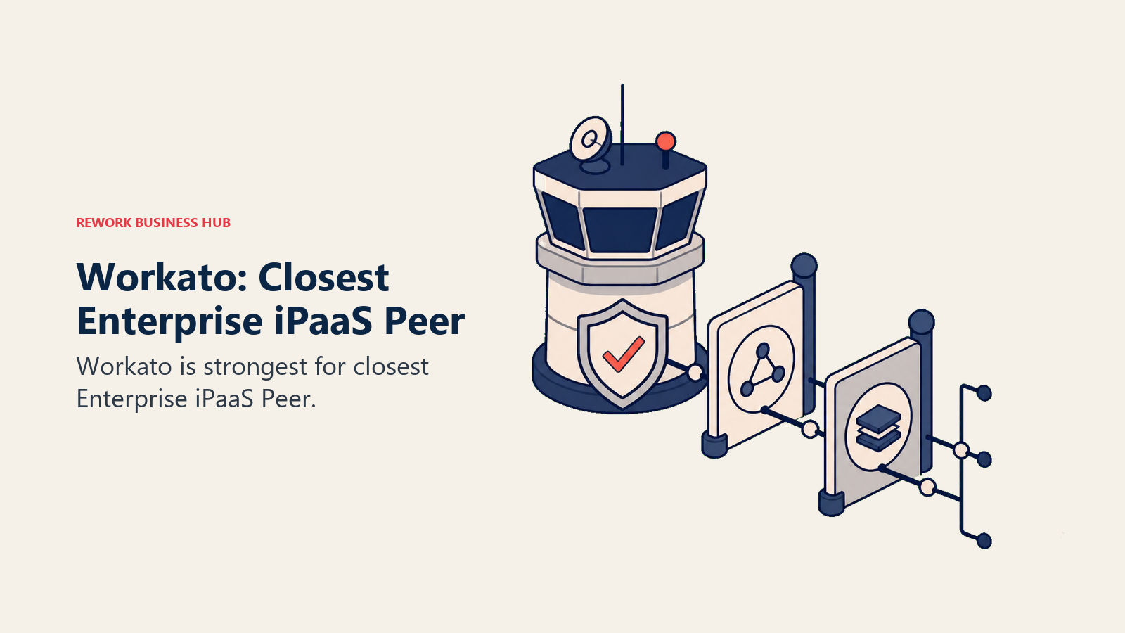 Workato: Closest Enterprise iPaaS Peer illustrated with control tower