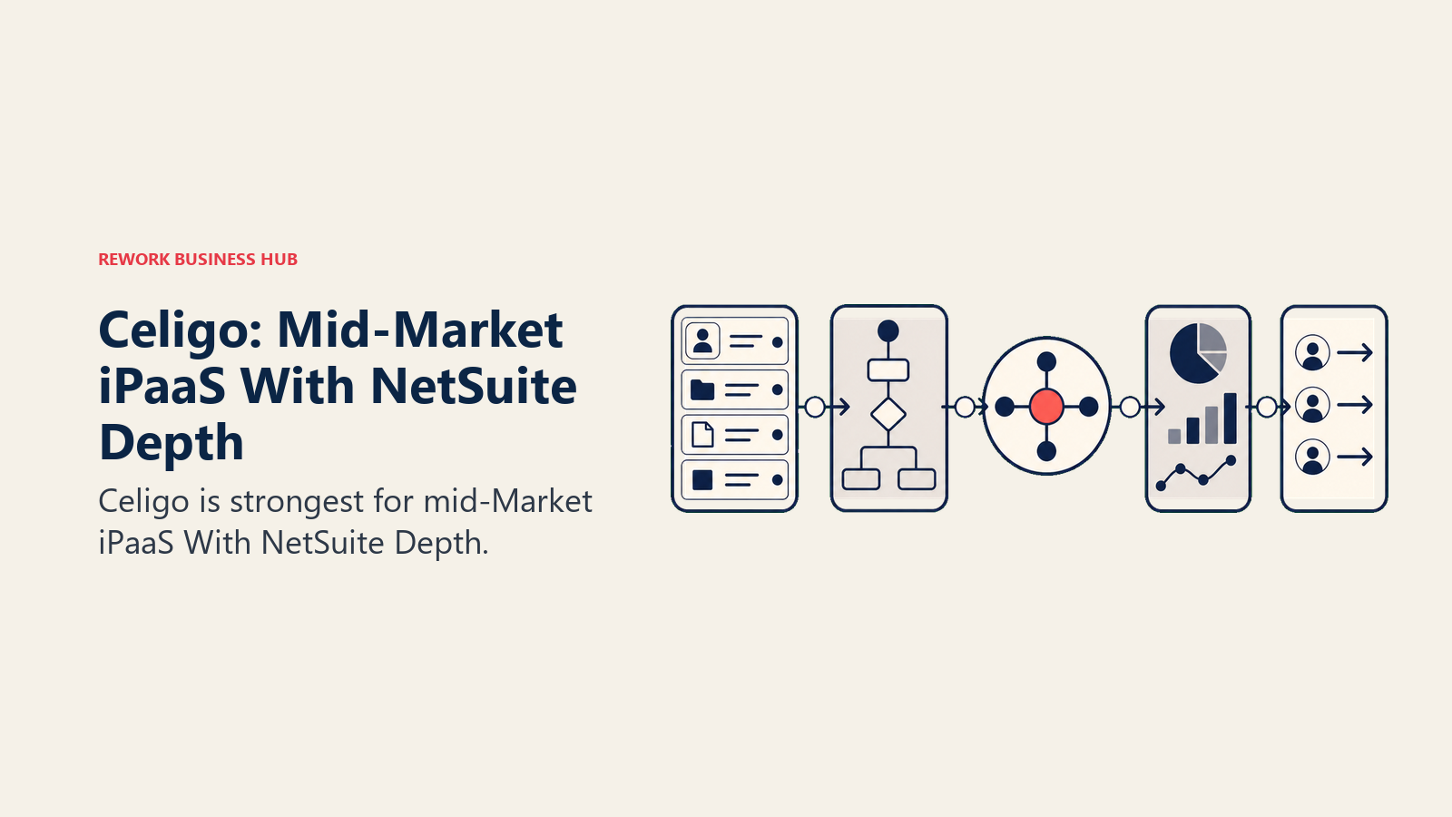 Celigo: Mid-Market iPaaS With NetSuite Depth illustrated with unified hub