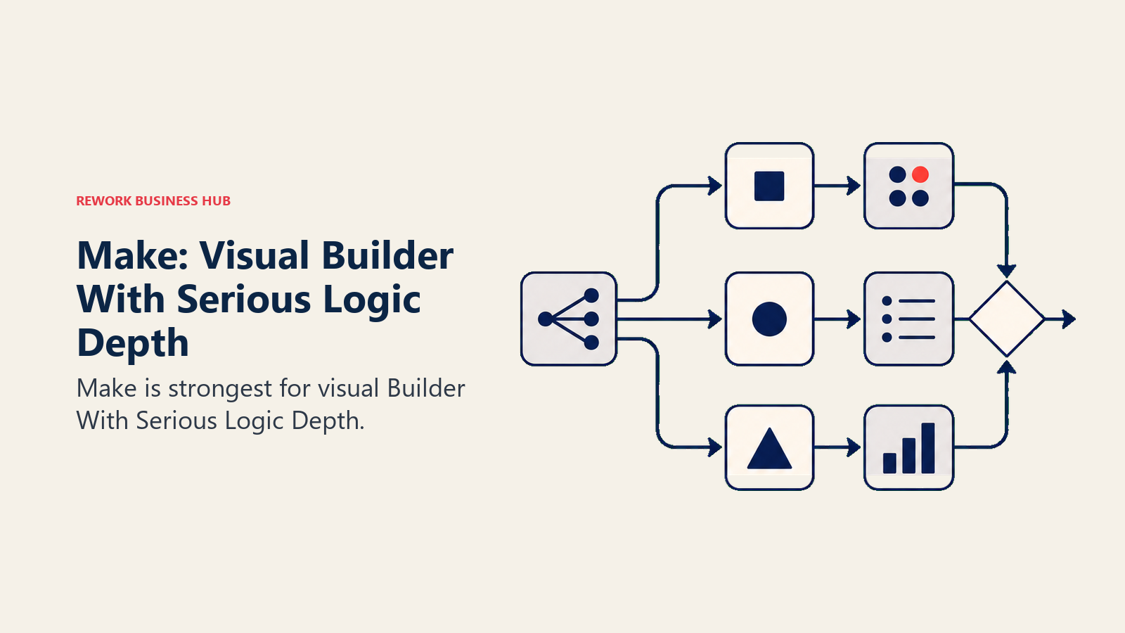 Make: Visual Builder With Serious Logic Depth illustrated with visual canvas
