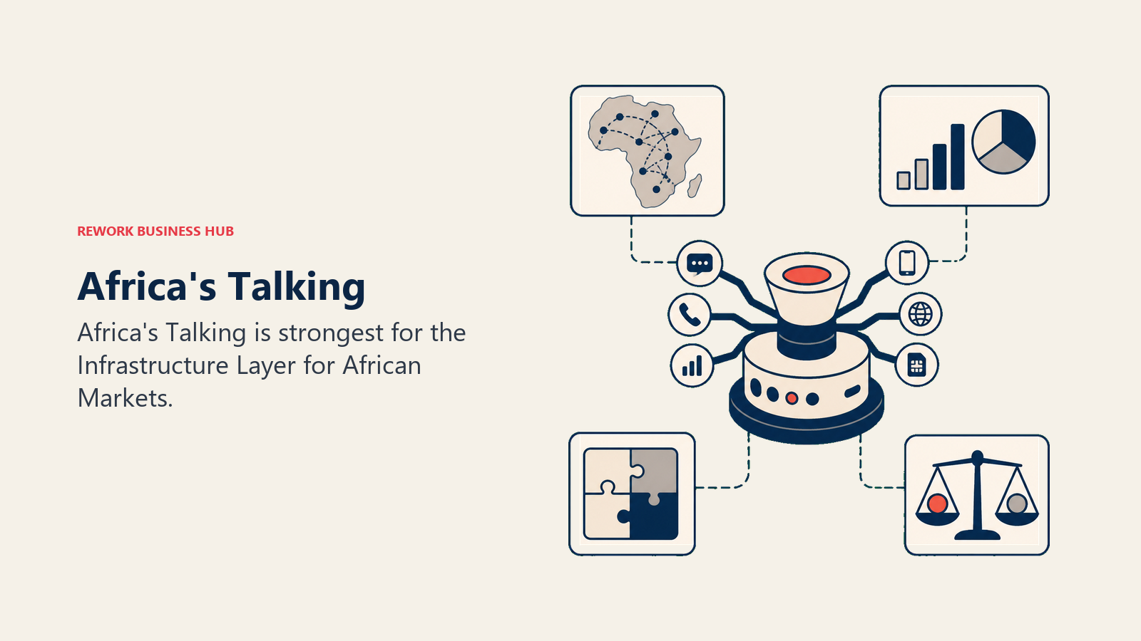 Africa's Talking illustrated with decision workbench