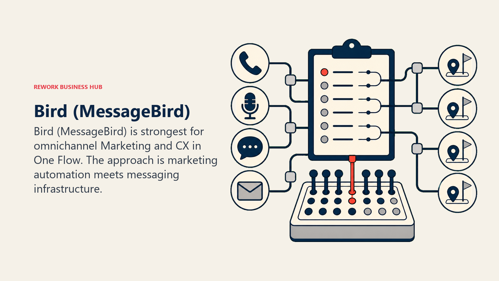 Bird (MessageBird) illustrated with channel switchboard