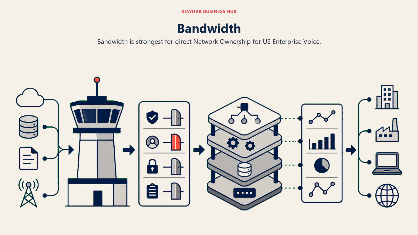 Bandwidth illustrated with control tower