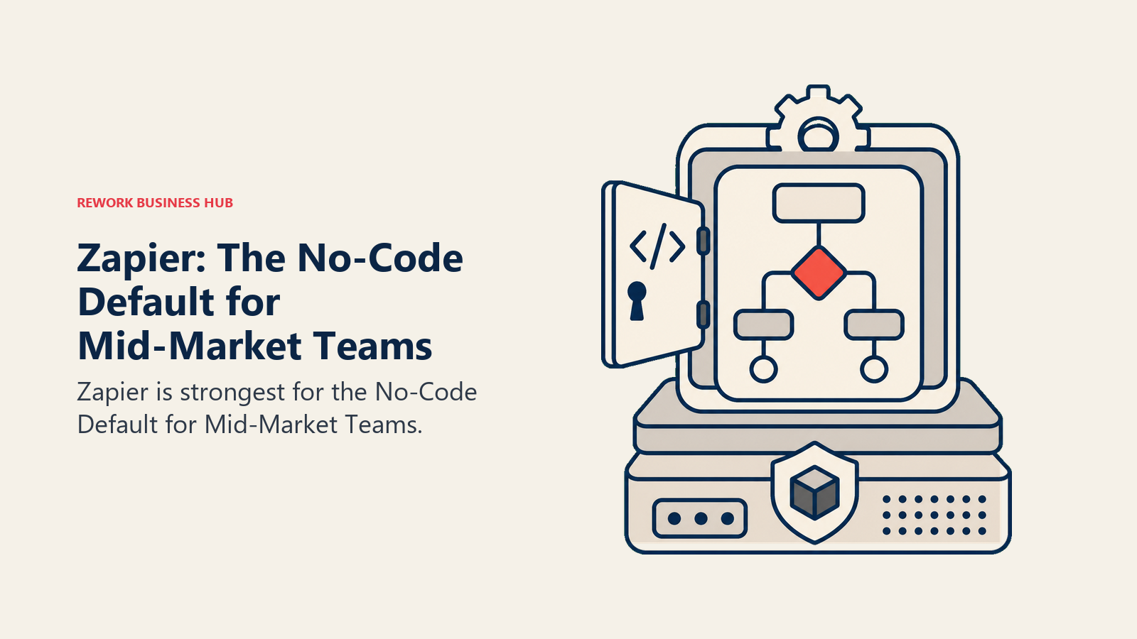 Zapier: The No-Code Default for Mid-Market Teams illustrated with open engine