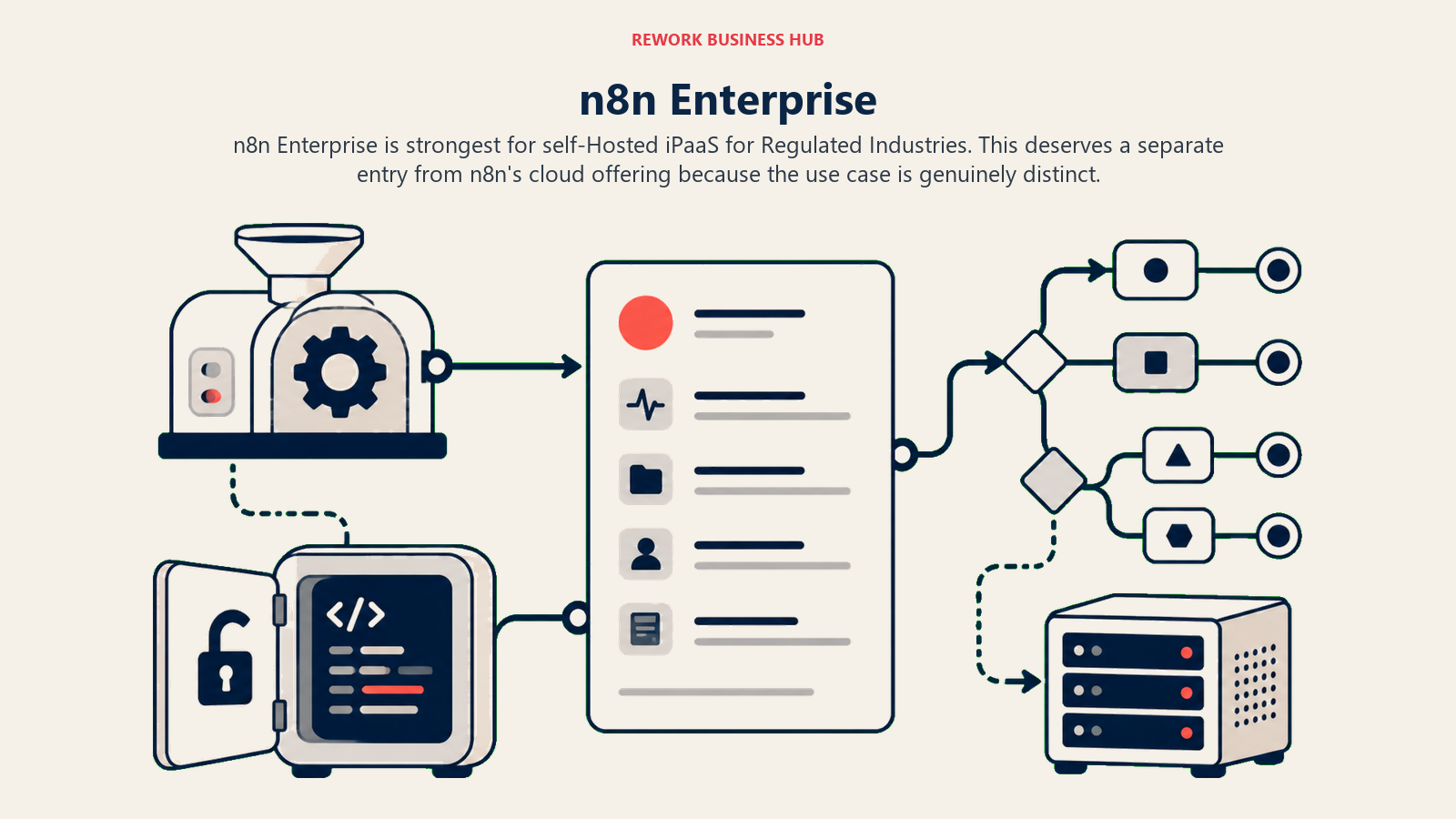 n8n Enterprise illustrated with open engine