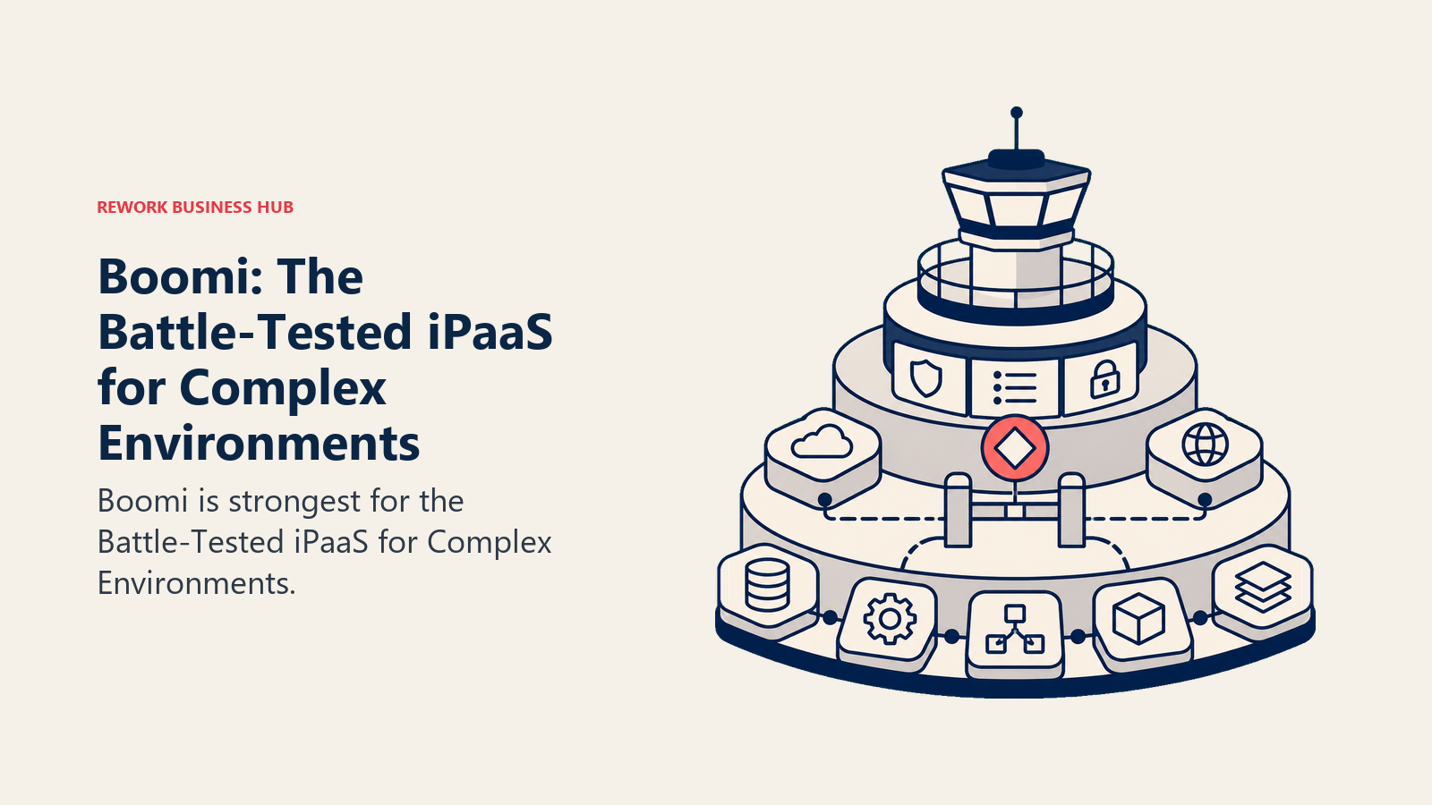 Boomi: The Battle-Tested iPaaS for Complex Environments illustrated with control tower